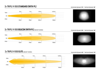 Pack LED Calandre LAZER LAMPS pour Ford Raptor 2023+ Next Gen, kit d'éclairage LED pour la grille avant.