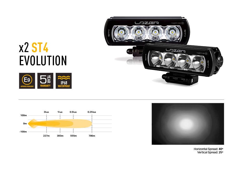 Pack LED Calandre LAZER LAMPS pour Ford Transit 2015-2018, éclairage LED moderne pour calandre.
