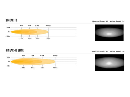 Pack LED Calandre LAZER LAMPS pour Ford Transit Connect 2018-2021, éclairage LED puissant pour calandre.