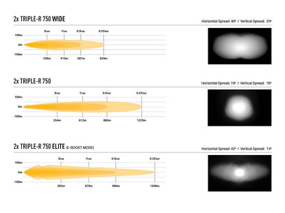 Pack LED Calandre LAZER LAMPS pour Toyota Hilux Active et Icon 2021+ avec lumières LED intégrées.