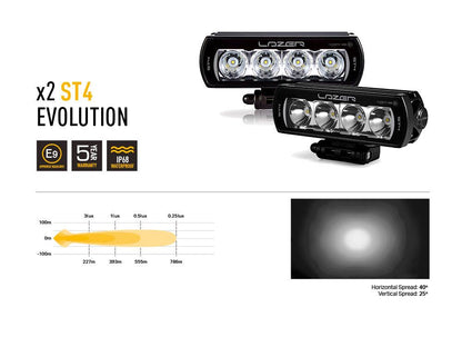 Pack LED calandre LAZER LAMPS pour Toyota Land Cruiser 250 série 2024, 2x ST4 intégrés, éclairage puissant et moderne.