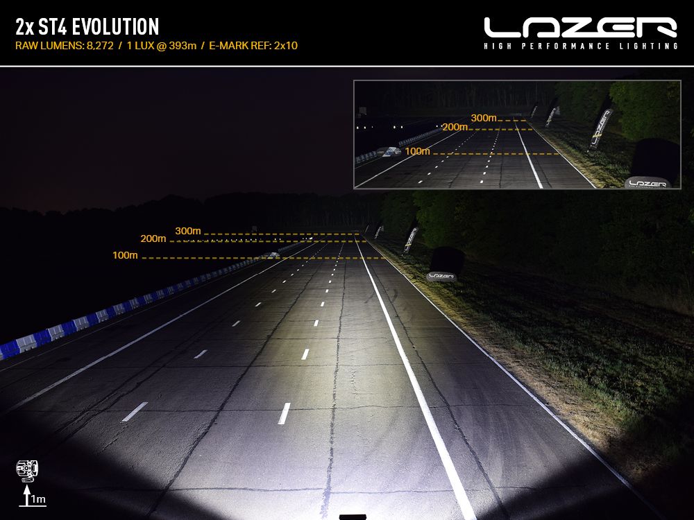 Pack LED de calandre LAZER LAMPS pour Toyota Land Cruiser 250 Série 2024+, 2x LED ST4 intégrés, design robuste.