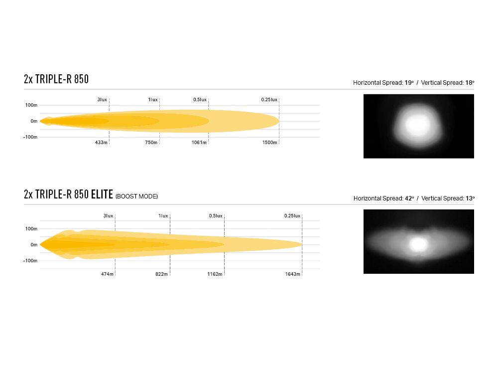 Pack LED Calandre LAZER LAMPS pour Toyota Tundra 2022+ avec phares LED intégrés et design robuste.