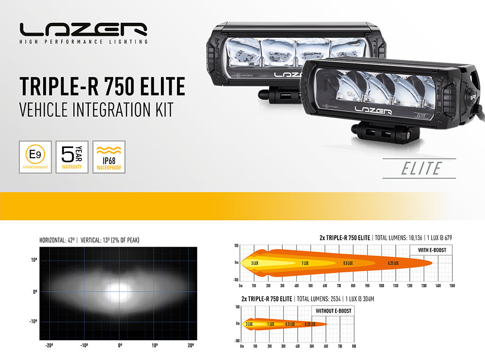 Pack LED Calandre LAZER LAMPS pour Volkswagen Crafter 2017+ avec feux LED intégrés, installation sur la calandre du véhicule.