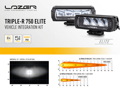 Pack LED Calandre LAZER LAMPS pour Volkswagen Crafter 2017+ avec feux LED intégrés, installation sur la calandre du véhicule.