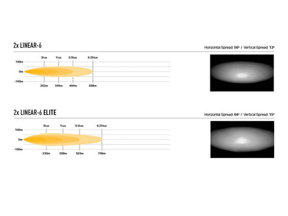 Pack LED de calandre LAZER LAMPS pour VW ID Buzz 2023+ avec phares à LED intégrés, conçu pour une meilleure visibilité.