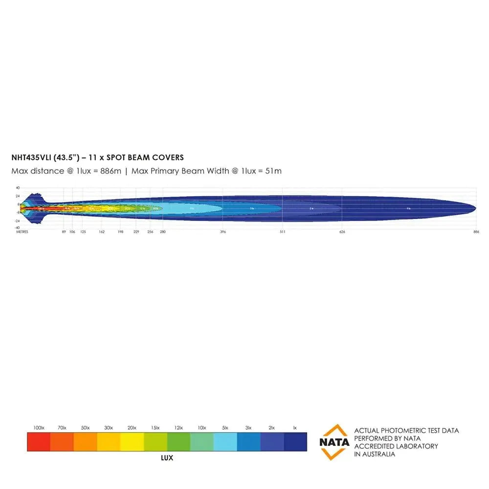 Barre LED Bushranger Night Hawk 43,5" série SR, éclairage LED puissant pour véhicule tout-terrain, noir avec lentilles brillantes.